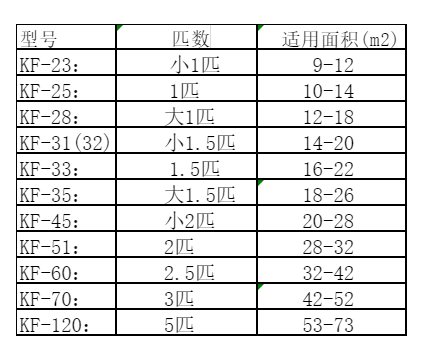 龙文空调维修